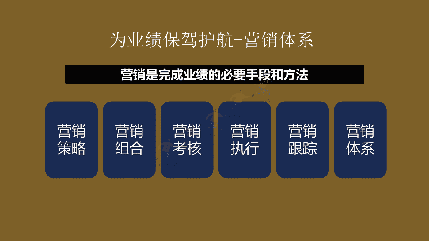 2023年年度营销规划指南 2023年年度营销规划指南
