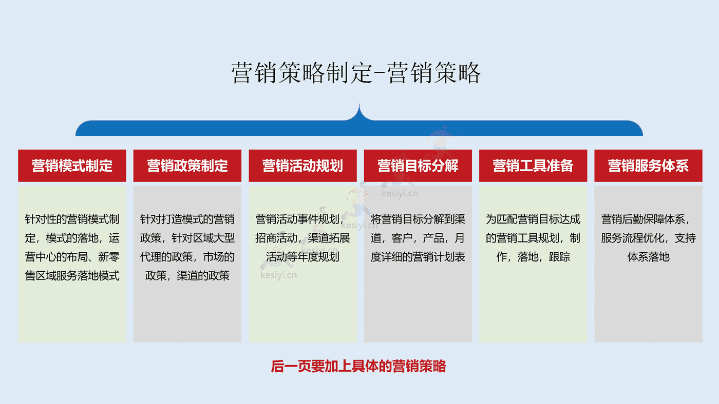 2023年年度营销规划指南 2023年年度营销规划指南