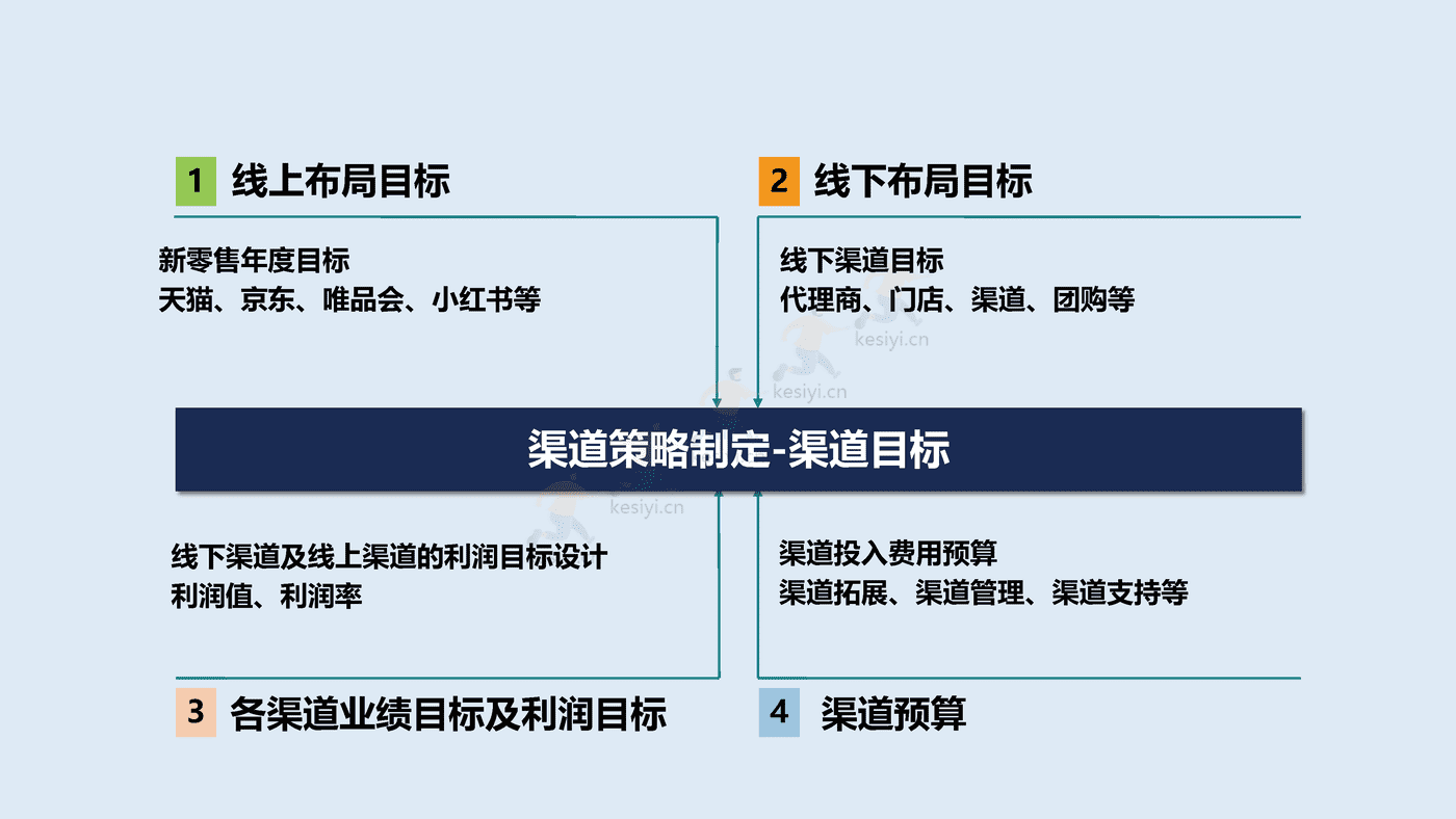 2023年年度营销规划指南 2023年年度营销规划指南