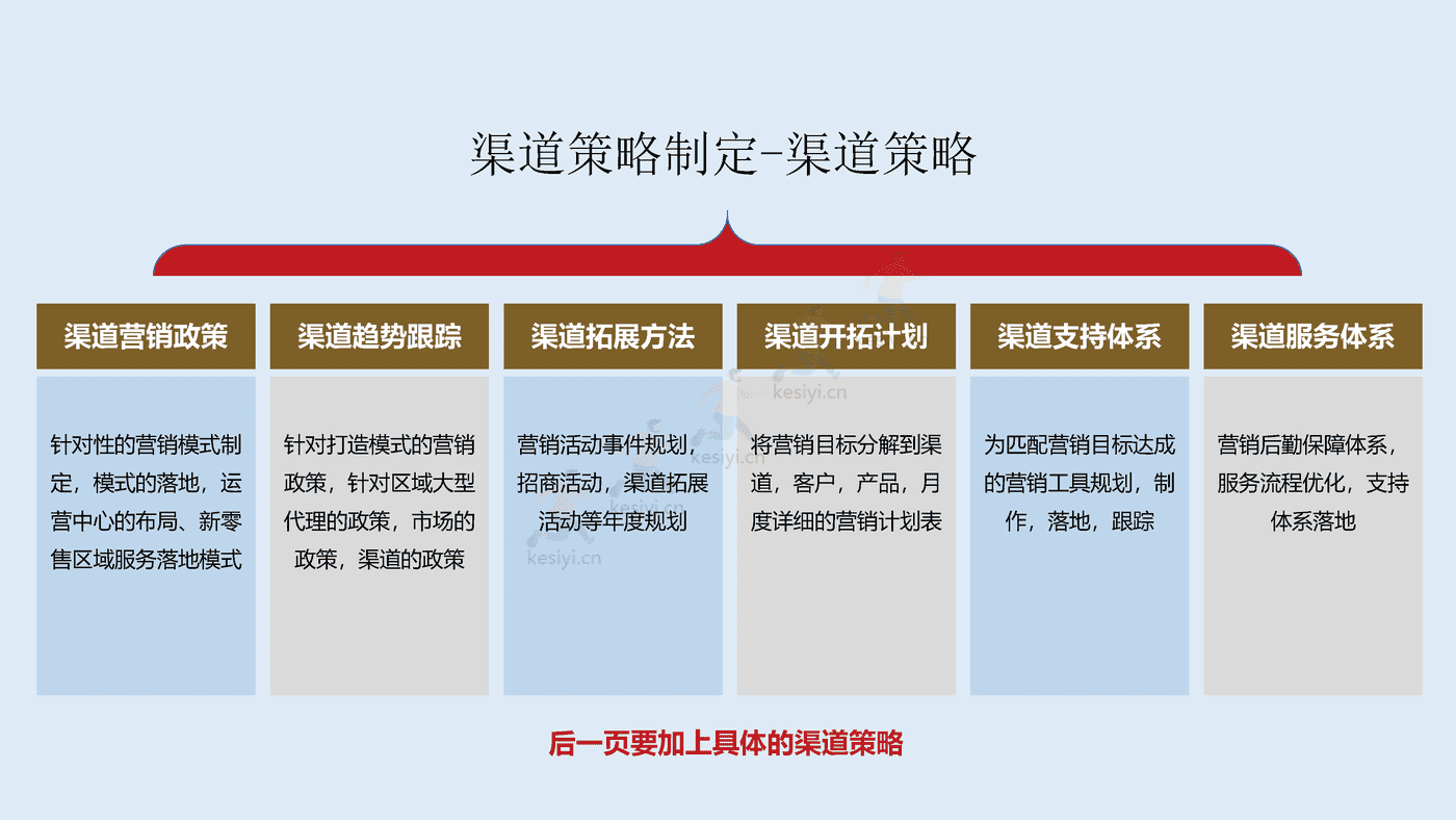 2023年年度营销规划指南 2023年年度营销规划指南