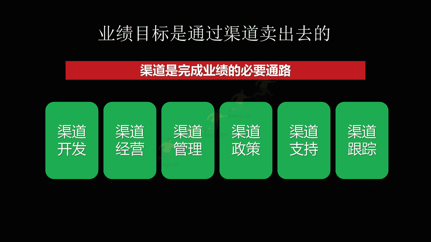 2023年年度营销规划指南 2023年年度营销规划指南