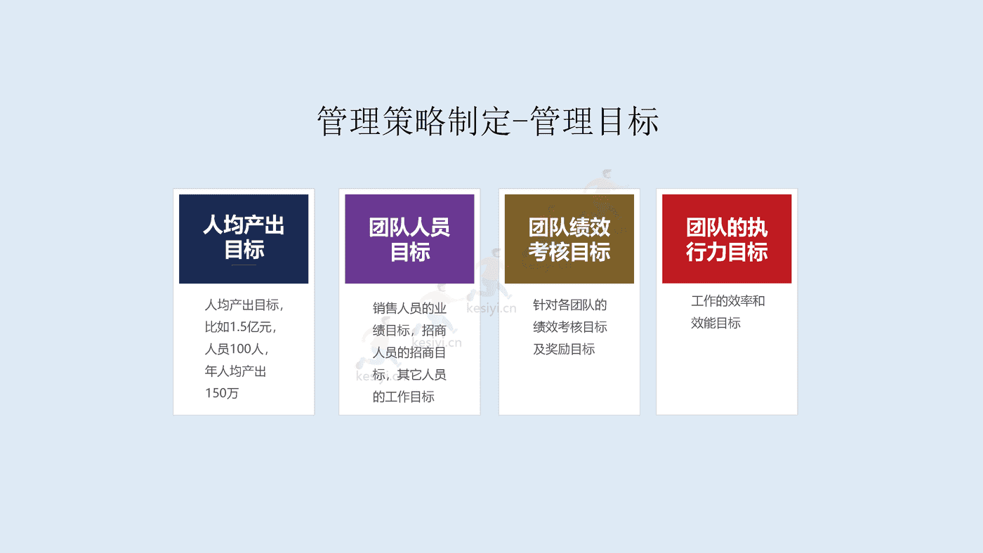 2023年年度营销规划指南 2023年年度营销规划指南