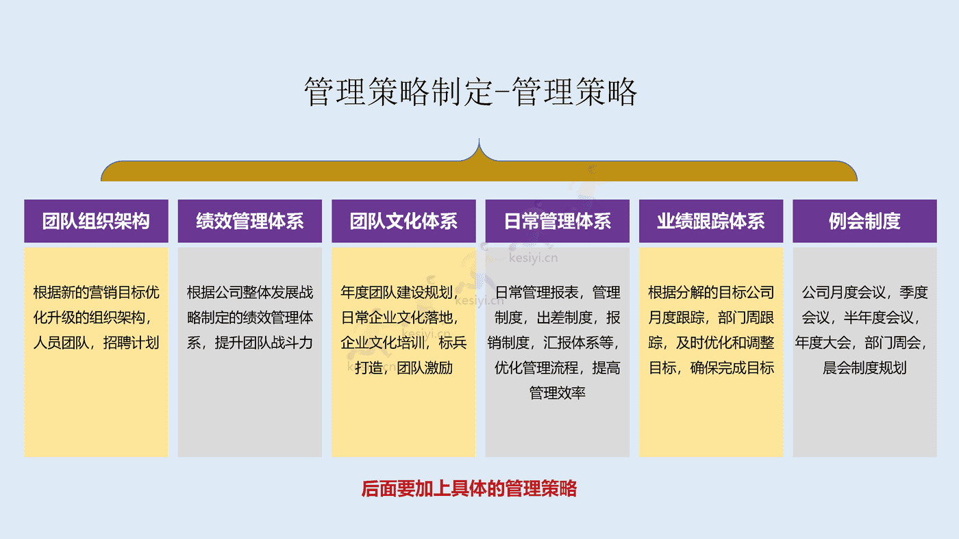 2023年年度营销规划指南 2023年年度营销规划指南