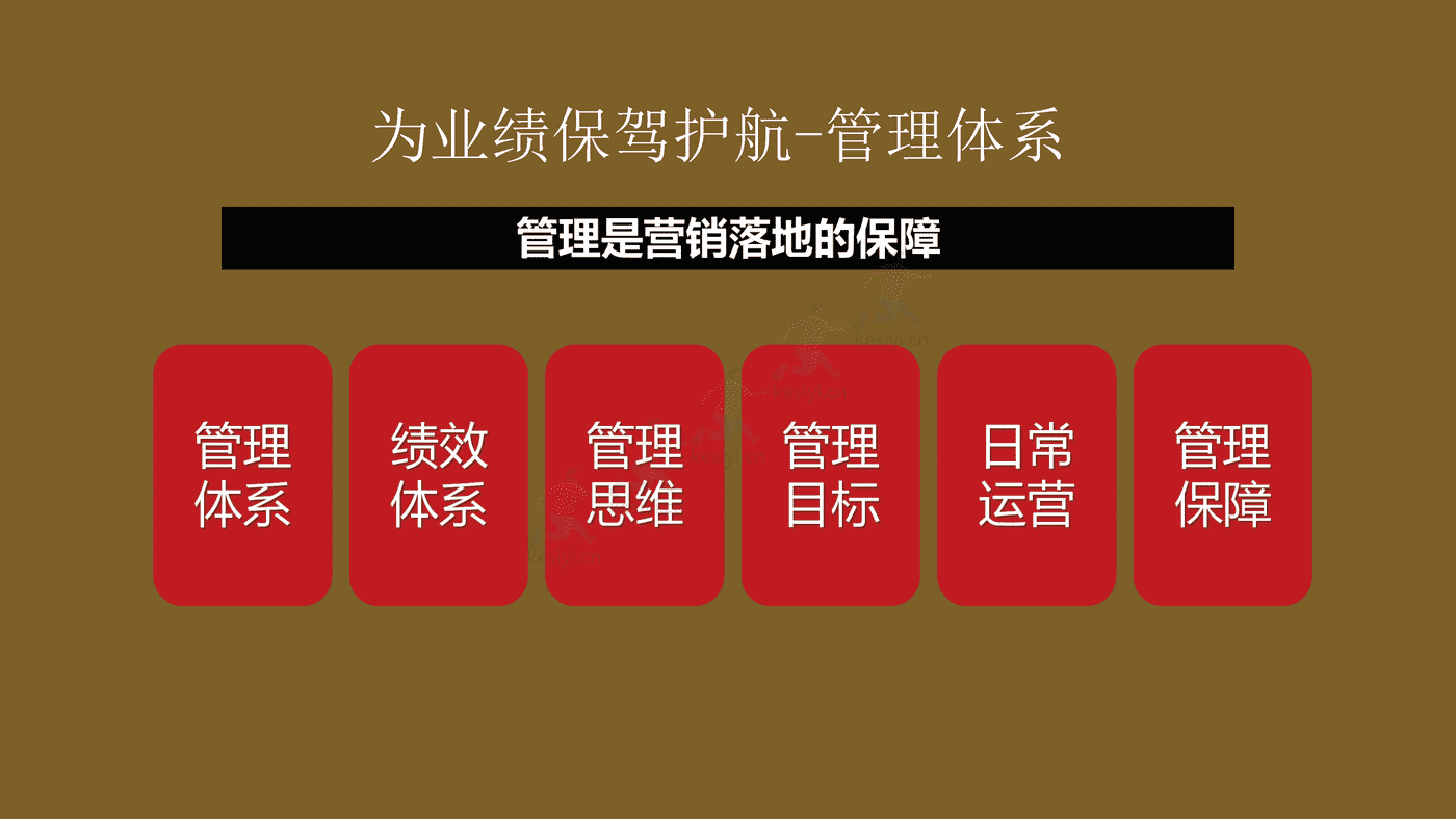 2023年年度营销规划指南 2023年年度营销规划指南