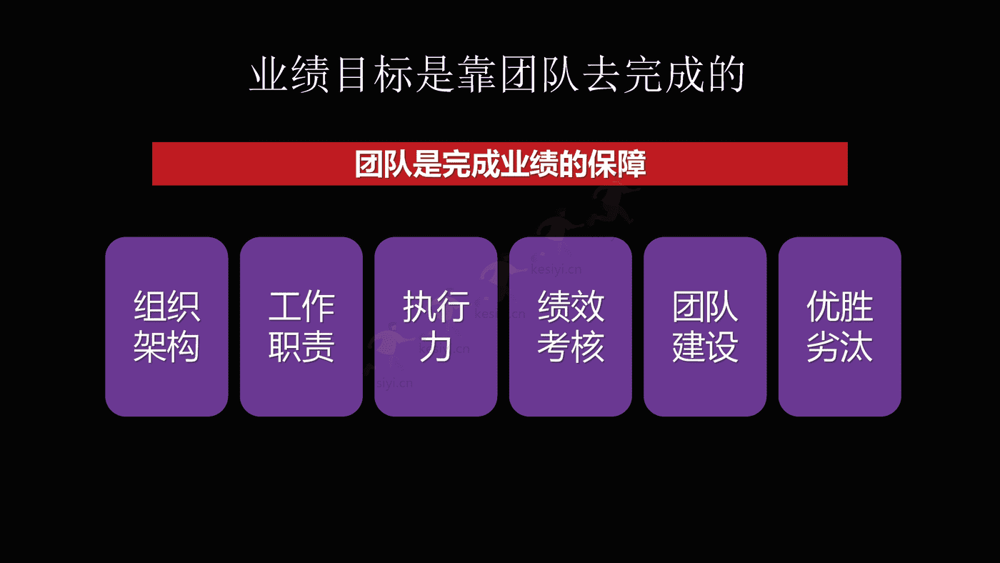 2023年年度营销规划指南 2023年年度营销规划指南