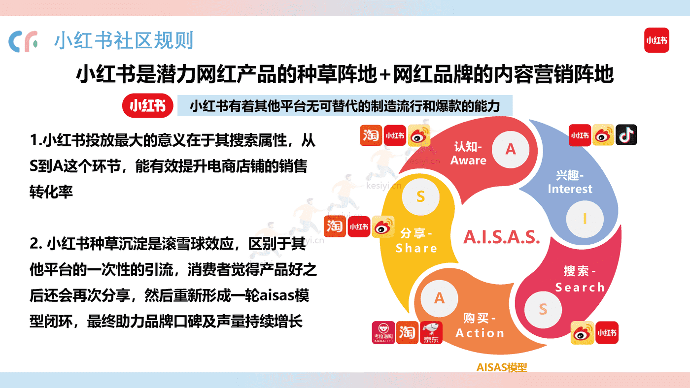 猫粮品牌线上传播策略方案 猫粮品牌线上传播策略方案