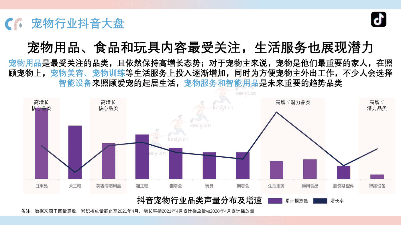 猫粮品牌线上传播策略方案 猫粮品牌线上传播策略方案