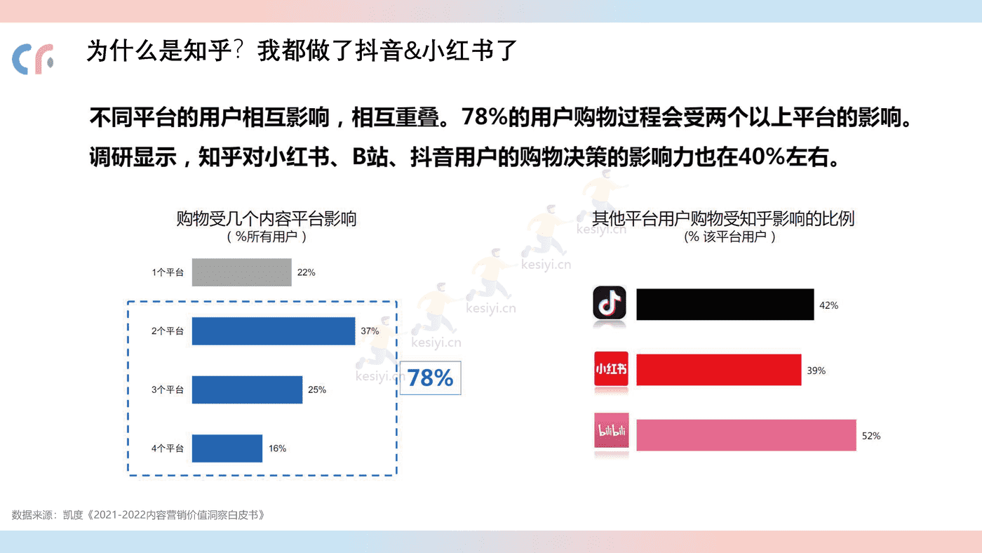 猫粮品牌线上传播策略方案 猫粮品牌线上传播策略方案