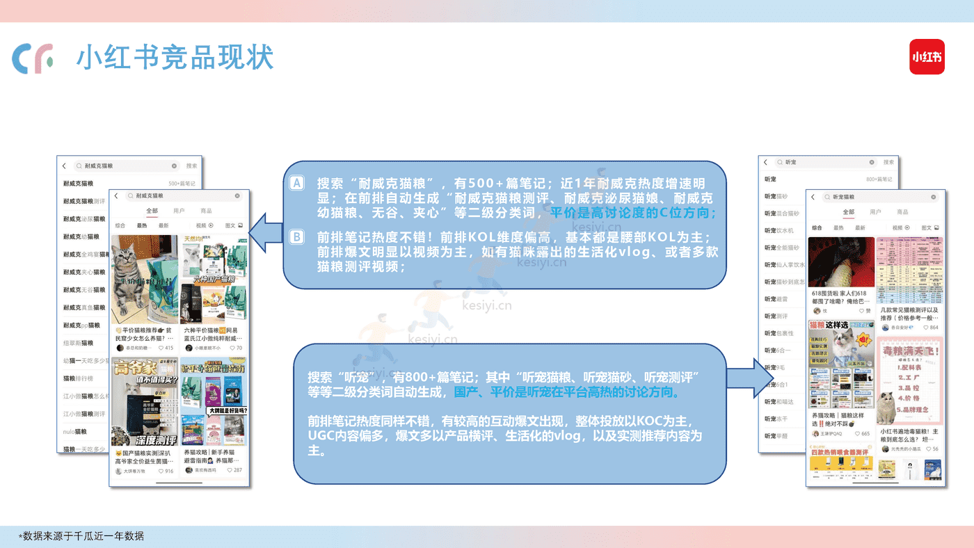 猫粮品牌线上传播策略方案 猫粮品牌线上传播策略方案