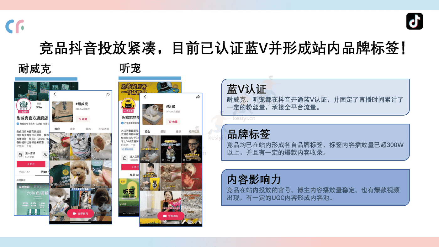 猫粮品牌线上传播策略方案 猫粮品牌线上传播策略方案