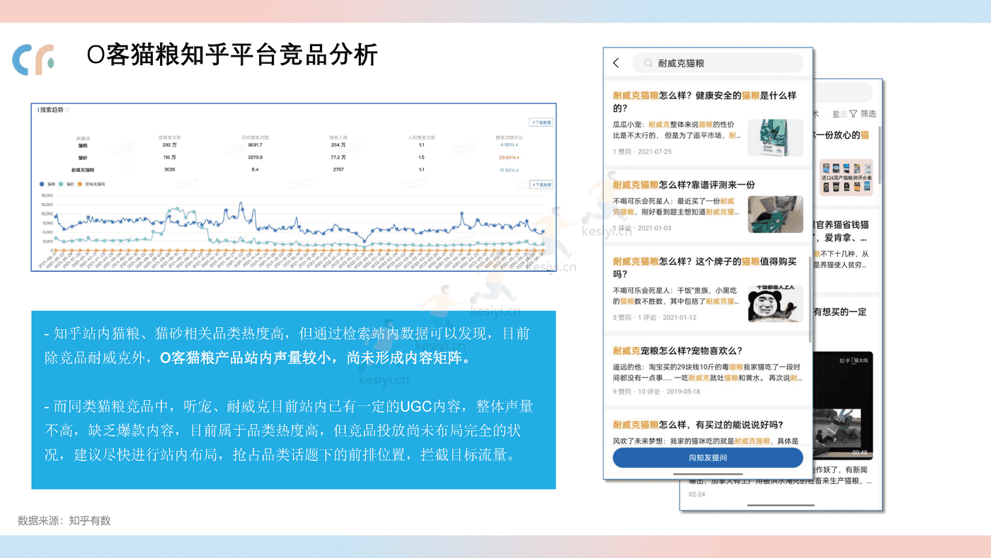 猫粮品牌线上传播策略方案 猫粮品牌线上传播策略方案