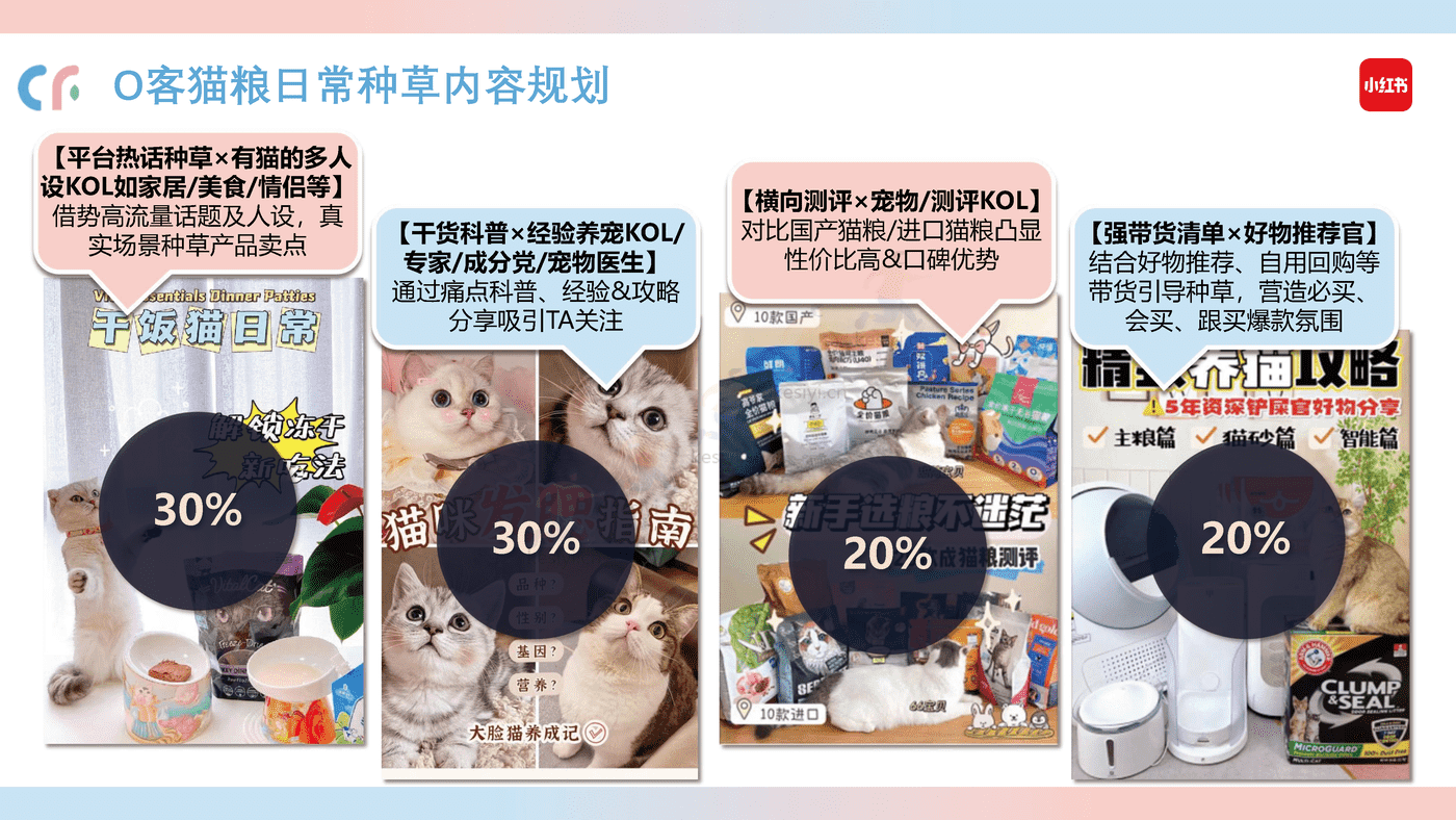 猫粮品牌线上传播策略方案 猫粮品牌线上传播策略方案
