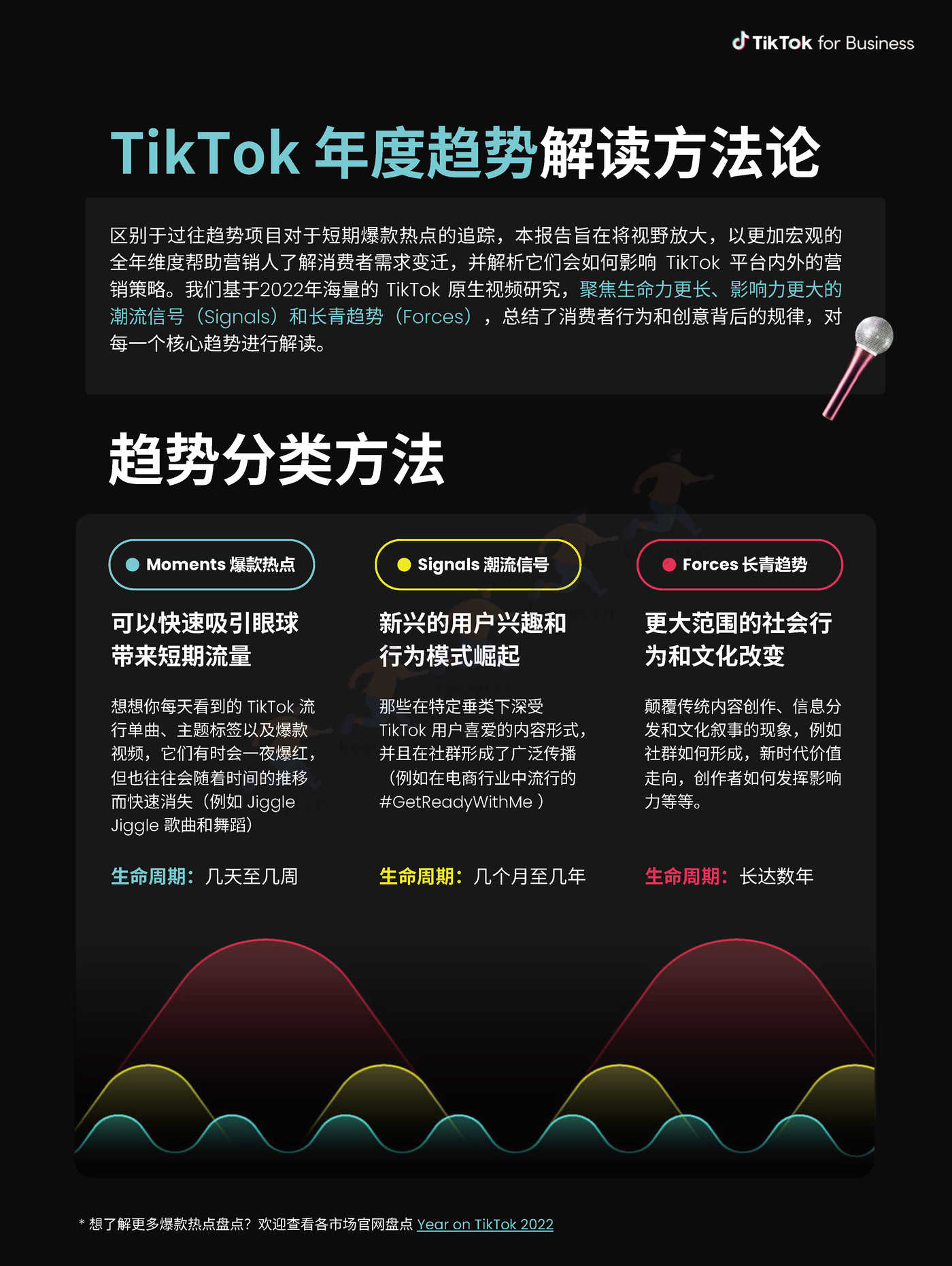2023TikTok全球流行趋势报告-TikTok 2023TikTok全球流行趋势报告-TikTok