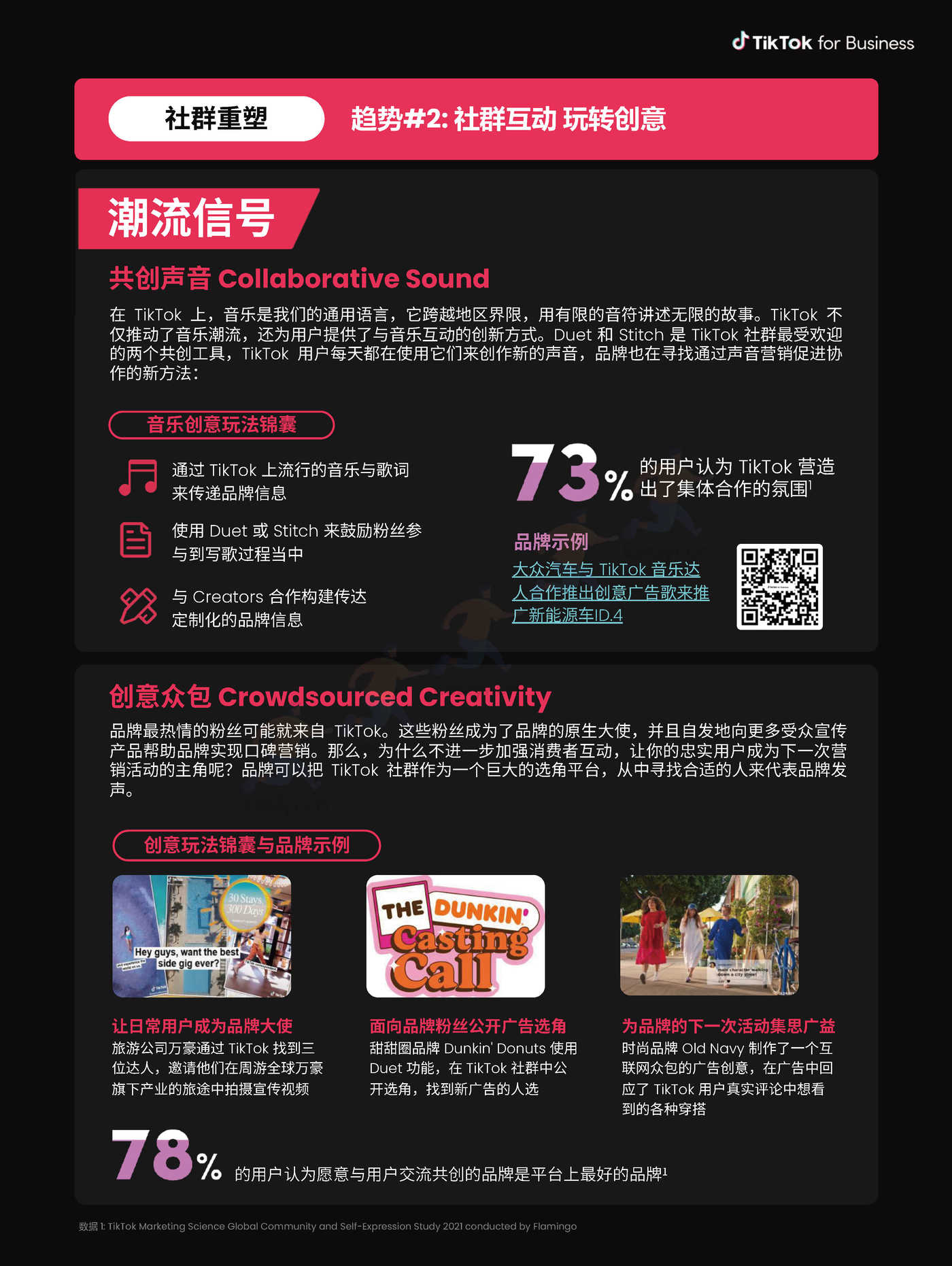 2023TikTok全球流行趋势报告-TikTok 2023TikTok全球流行趋势报告-TikTok