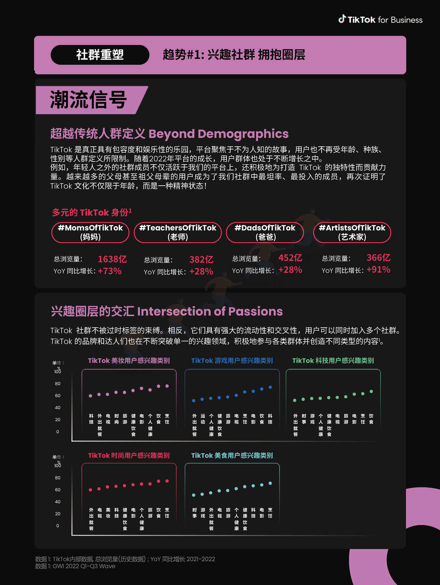 2023TikTok全球流行趋势报告-TikTok 2023TikTok全球流行趋势报告-TikTok