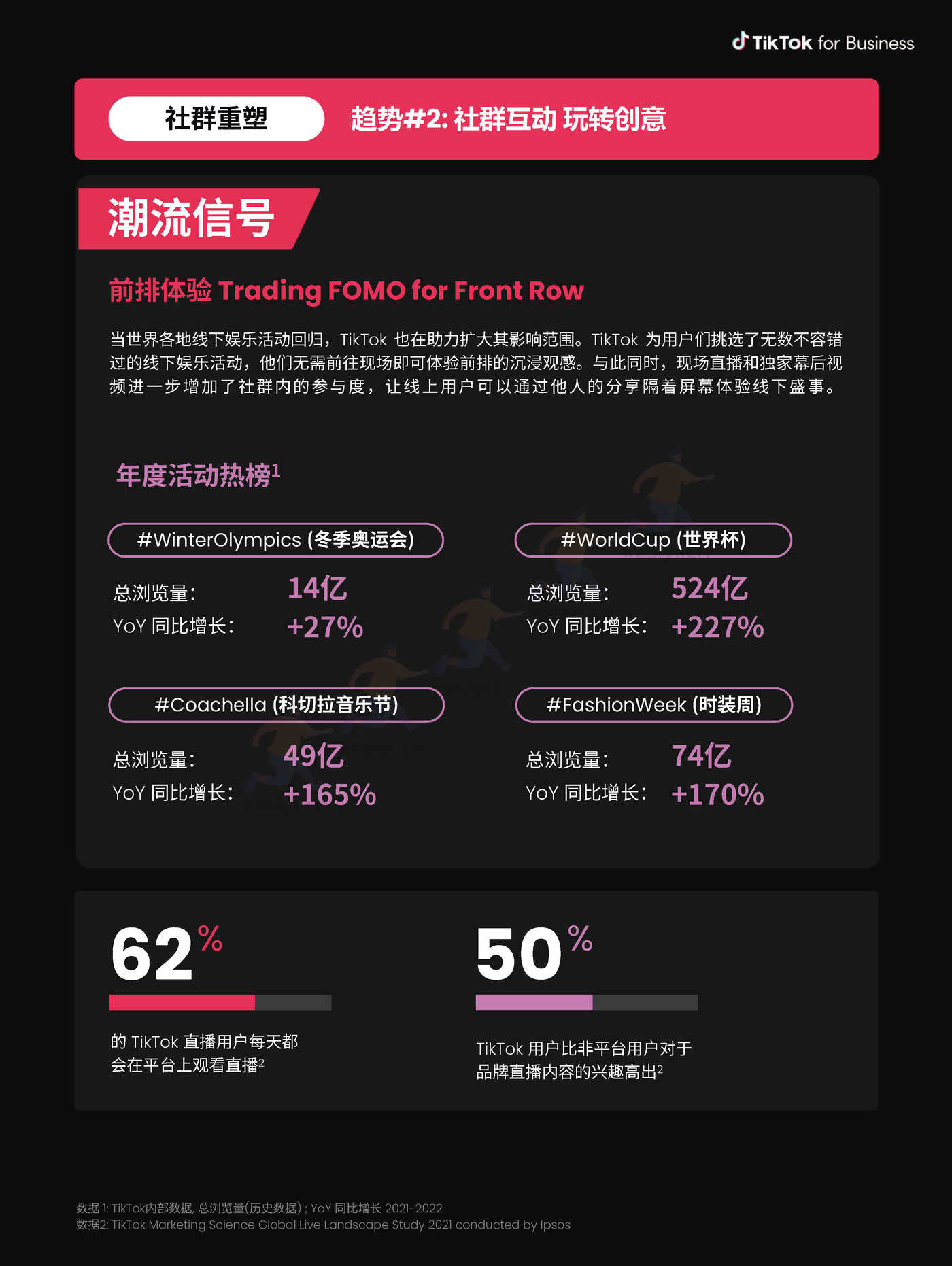 2023TikTok全球流行趋势报告-TikTok 2023TikTok全球流行趋势报告-TikTok