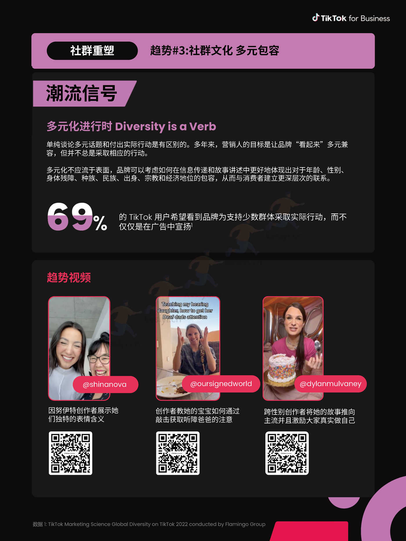 2023TikTok全球流行趋势报告-TikTok 2023TikTok全球流行趋势报告-TikTok