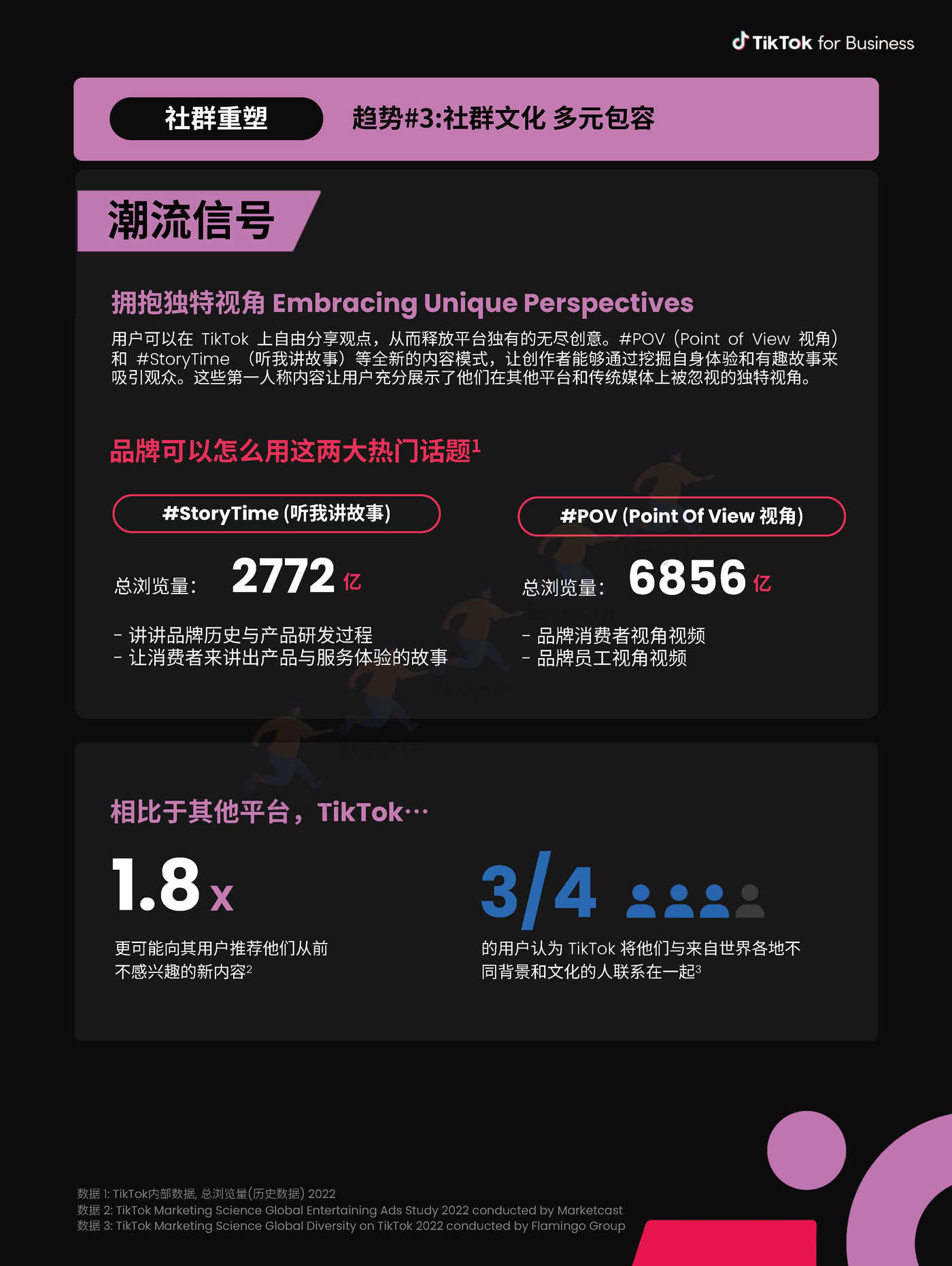 2023TikTok全球流行趋势报告-TikTok 2023TikTok全球流行趋势报告-TikTok