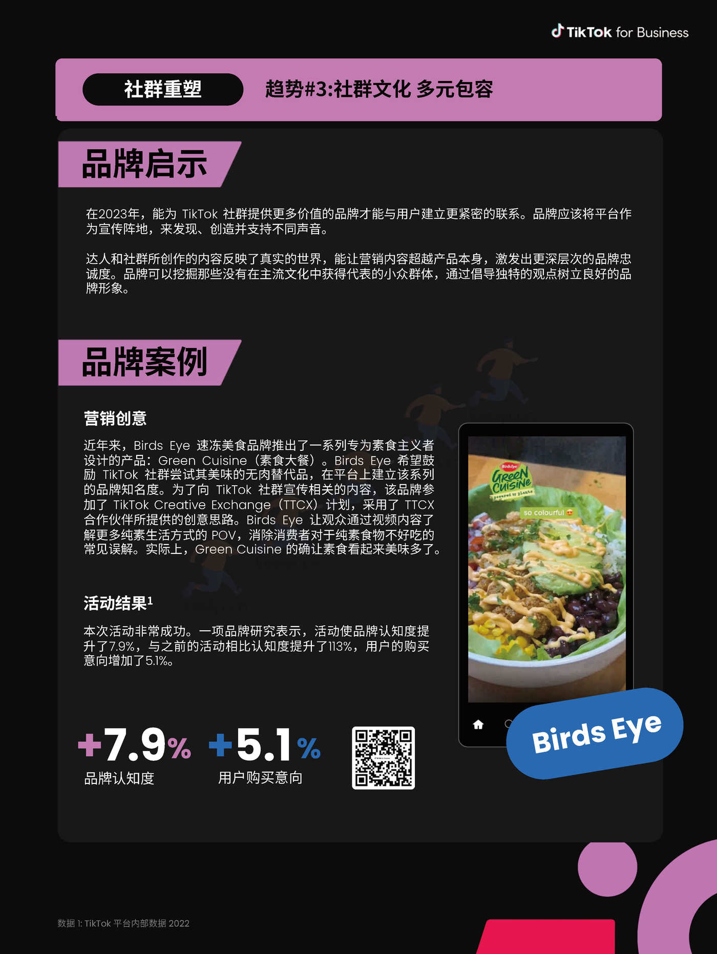 2023TikTok全球流行趋势报告-TikTok 2023TikTok全球流行趋势报告-TikTok