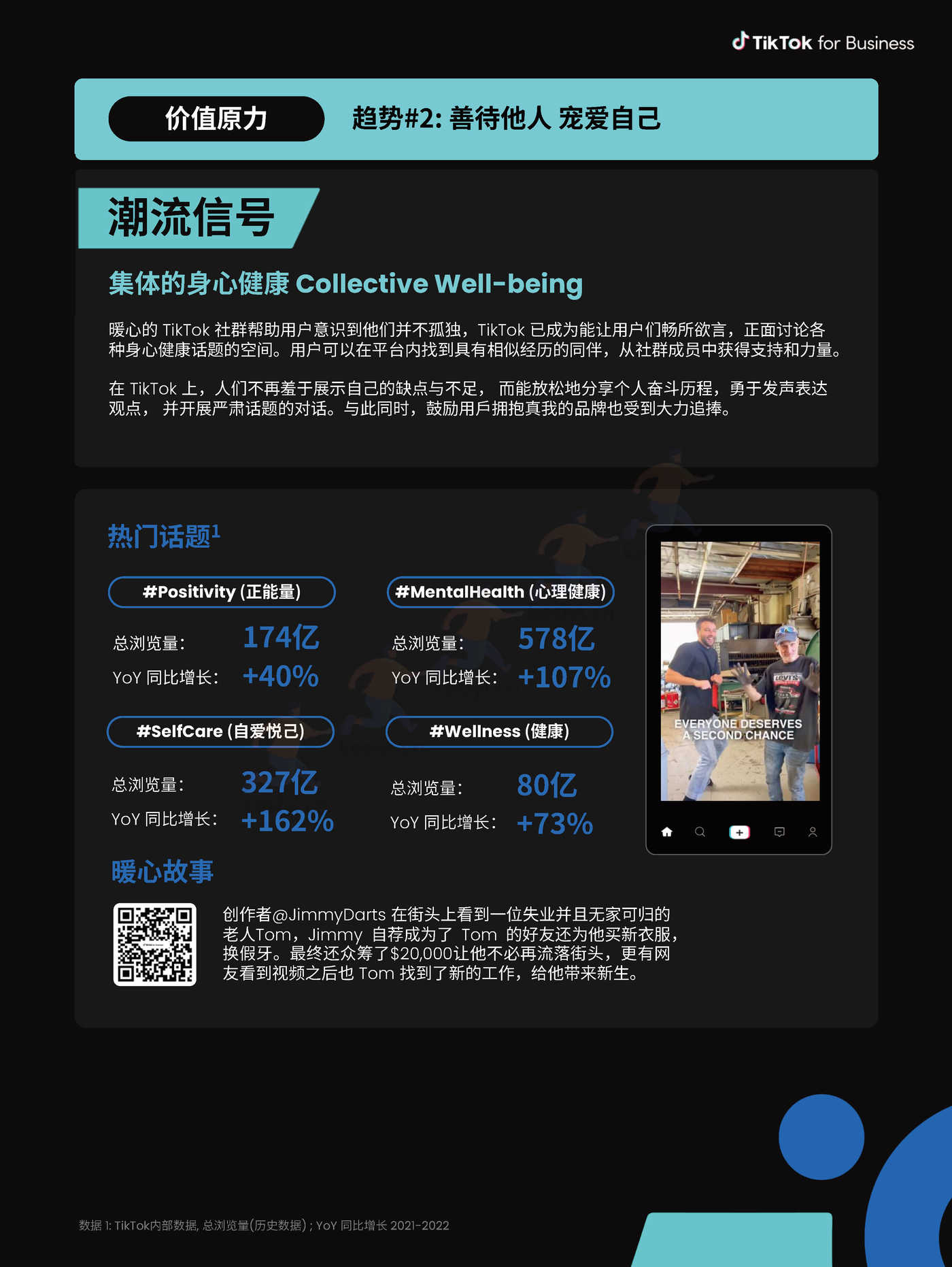 2023TikTok全球流行趋势报告-TikTok 2023TikTok全球流行趋势报告-TikTok