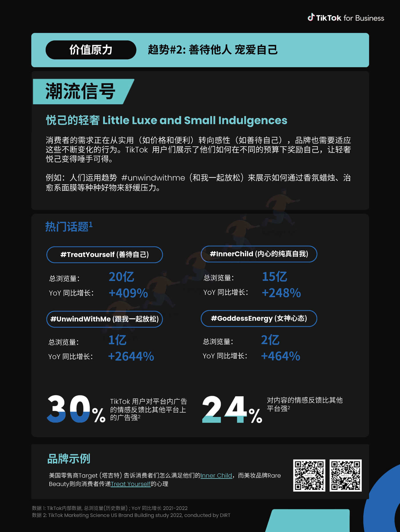 2023TikTok全球流行趋势报告-TikTok 2023TikTok全球流行趋势报告-TikTok