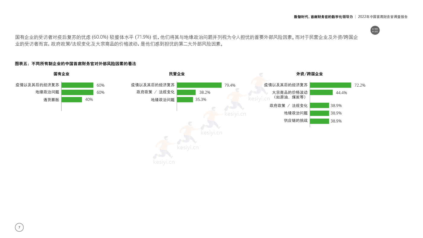 德勤(Deloitte):2022年中国首席财务官调查报告:数智时代,首席财务官的数字化领导力 德勤(Deloitte):2022年中国首席财务官调查报告:数智时代,首席财务官的数字化领导力
