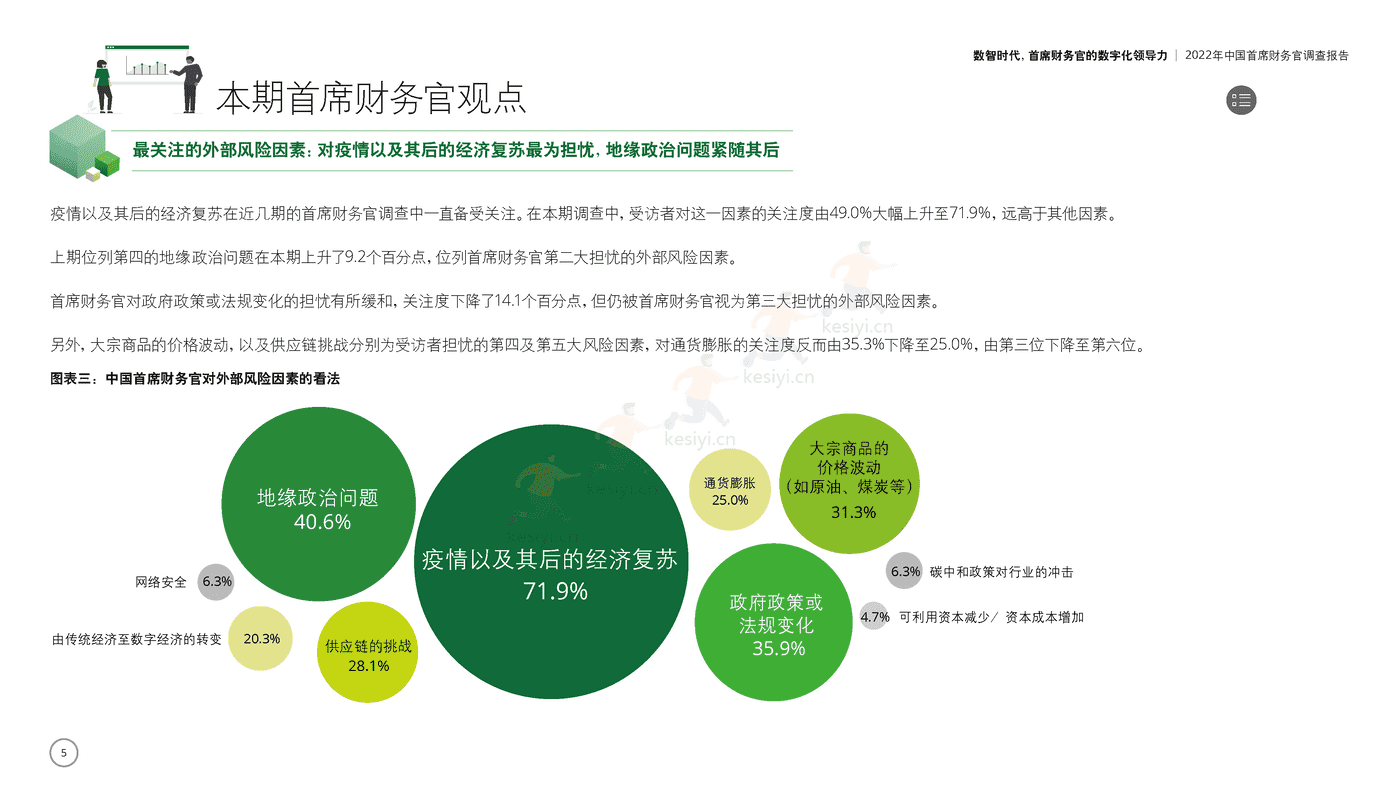 德勤(Deloitte):2022年中国首席财务官调查报告:数智时代,首席财务官的数字化领导力 德勤(Deloitte):2022年中国首席财务官调查报告:数智时代,首席财务官的数字化领导力