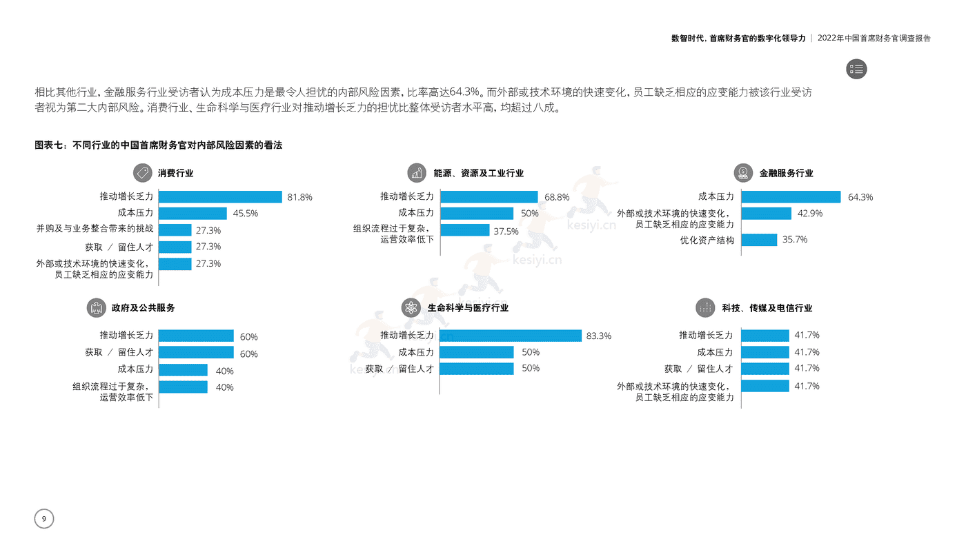 德勤(Deloitte):2022年中国首席财务官调查报告:数智时代,首席财务官的数字化领导力 德勤(Deloitte):2022年中国首席财务官调查报告:数智时代,首席财务官的数字化领导力