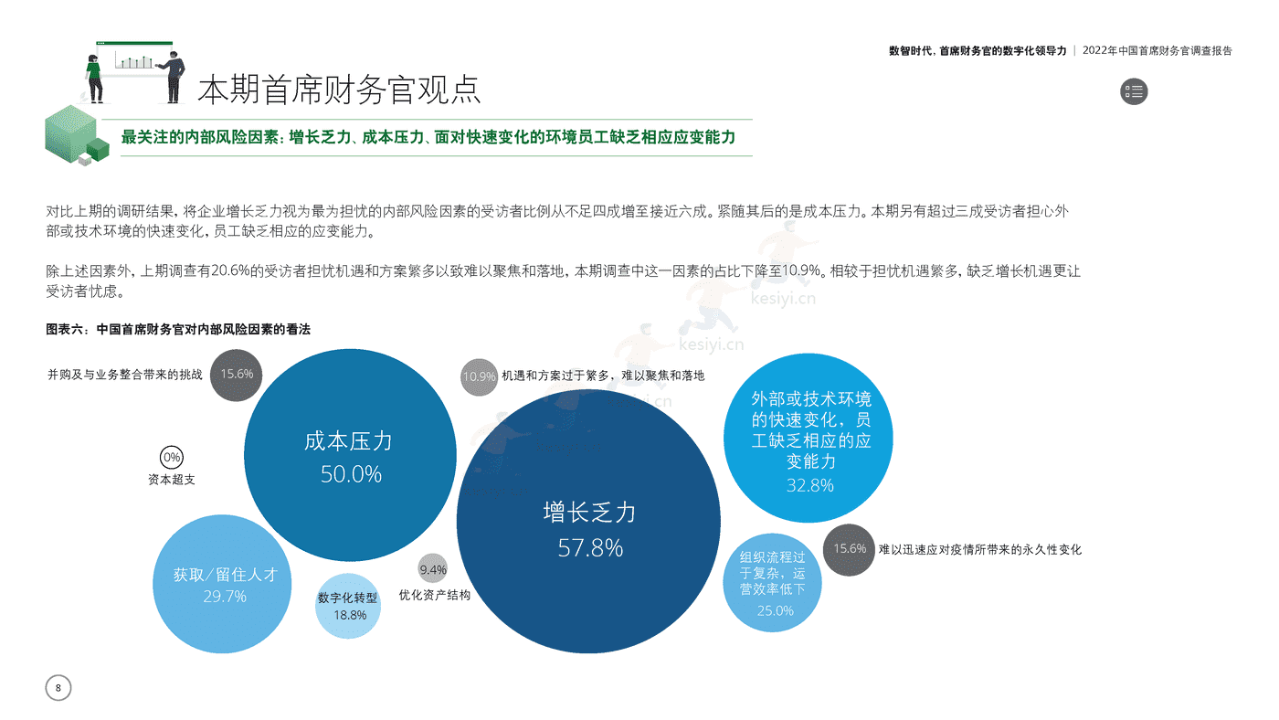 德勤(Deloitte):2022年中国首席财务官调查报告:数智时代,首席财务官的数字化领导力 德勤(Deloitte):2022年中国首席财务官调查报告:数智时代,首席财务官的数字化领导力