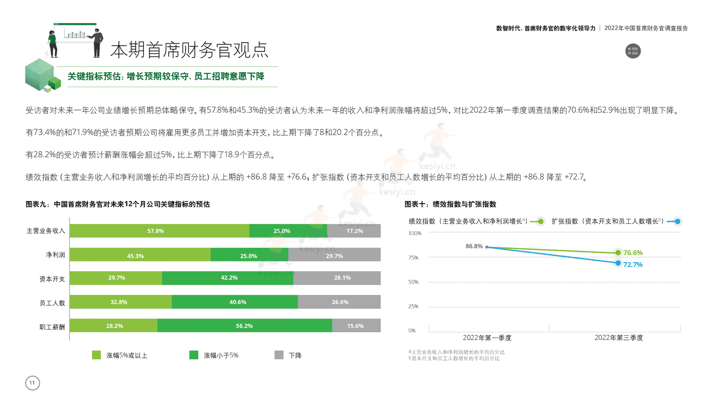 德勤(Deloitte):2022年中国首席财务官调查报告:数智时代,首席财务官的数字化领导力 德勤(Deloitte):2022年中国首席财务官调查报告:数智时代,首席财务官的数字化领导力