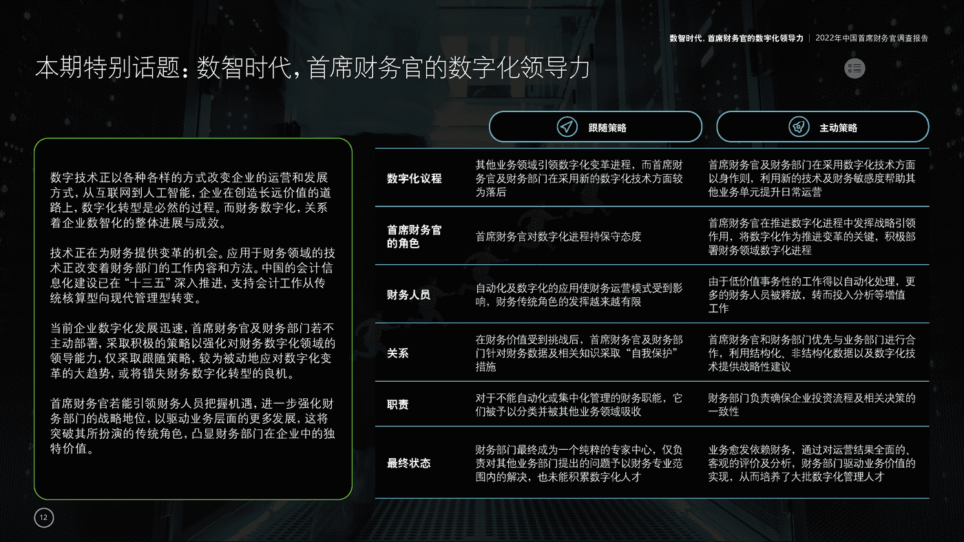 德勤(Deloitte):2022年中国首席财务官调查报告:数智时代,首席财务官的数字化领导力 德勤(Deloitte):2022年中国首席财务官调查报告:数智时代,首席财务官的数字化领导力