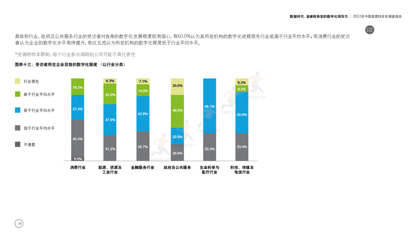 德勤(Deloitte):2022年中国首席财务官调查报告:数智时代,首席财务官的数字化领导力 德勤(Deloitte):2022年中国首席财务官调查报告:数智时代,首席财务官的数字化领导力