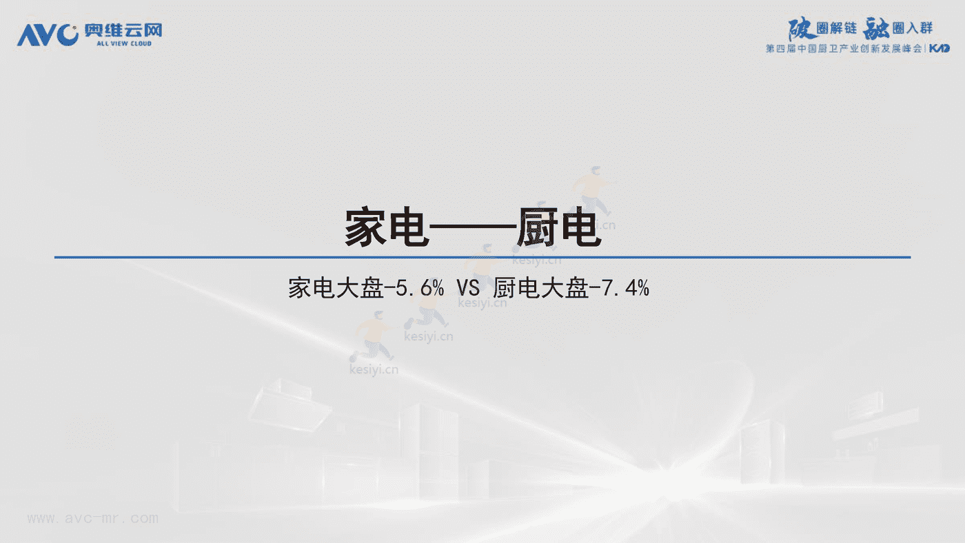 2022中国厨卫产业八大挑战与八大对策-奥维云网 2022中国厨卫产业八大挑战与八大对策-奥维云网