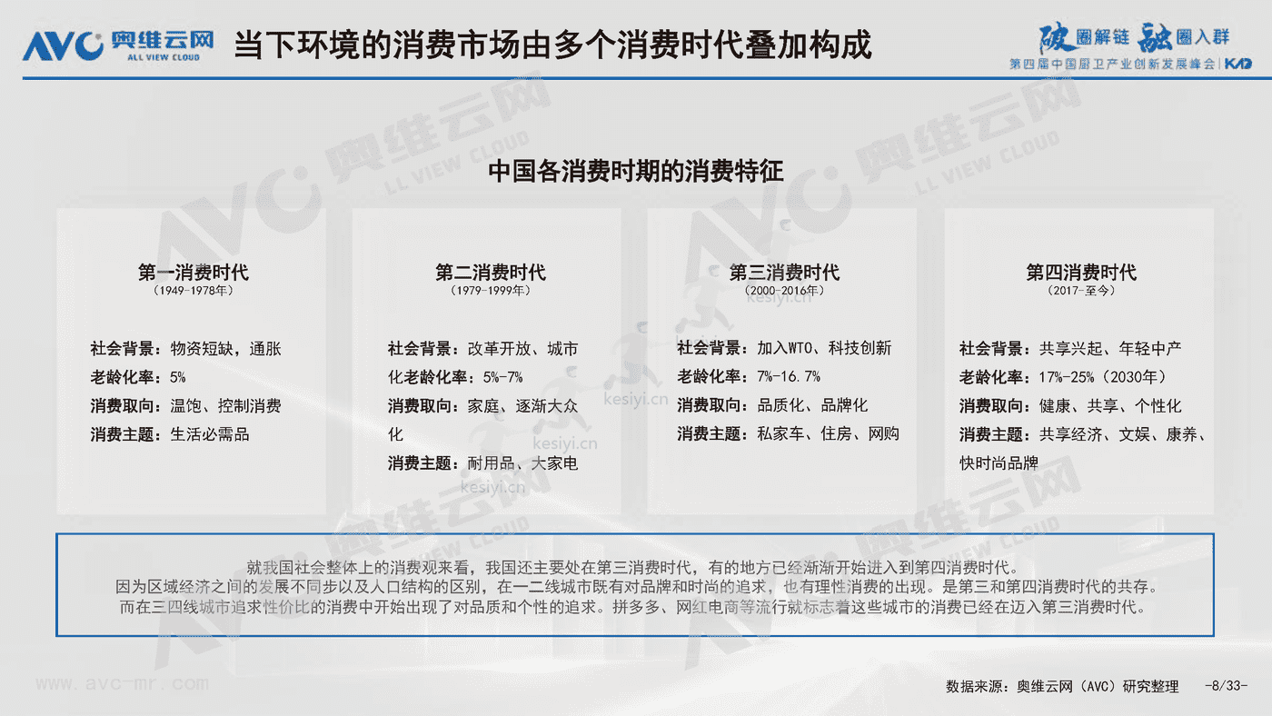 2022中国厨卫产业八大挑战与八大对策-奥维云网 2022中国厨卫产业八大挑战与八大对策-奥维云网