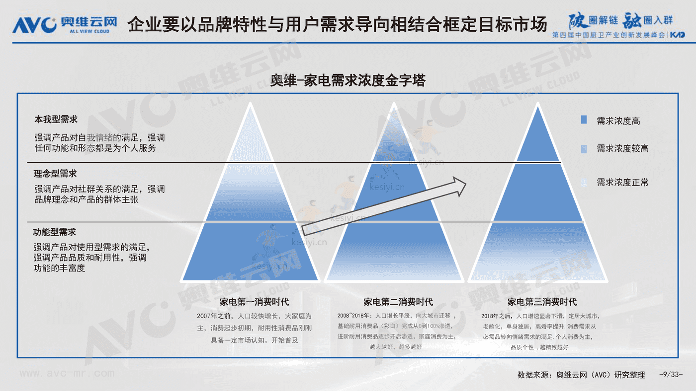 2022中国厨卫产业八大挑战与八大对策-奥维云网 2022中国厨卫产业八大挑战与八大对策-奥维云网