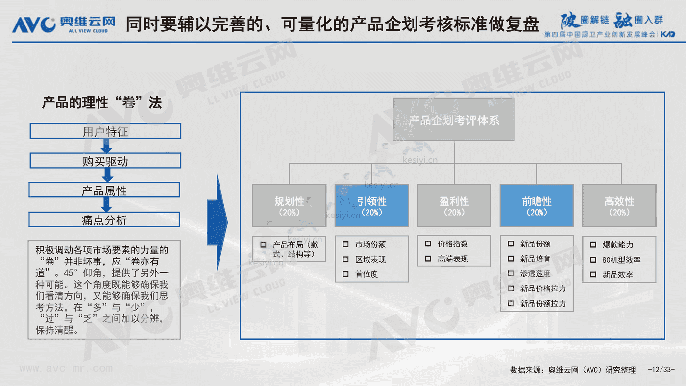 2022中国厨卫产业八大挑战与八大对策-奥维云网 2022中国厨卫产业八大挑战与八大对策-奥维云网