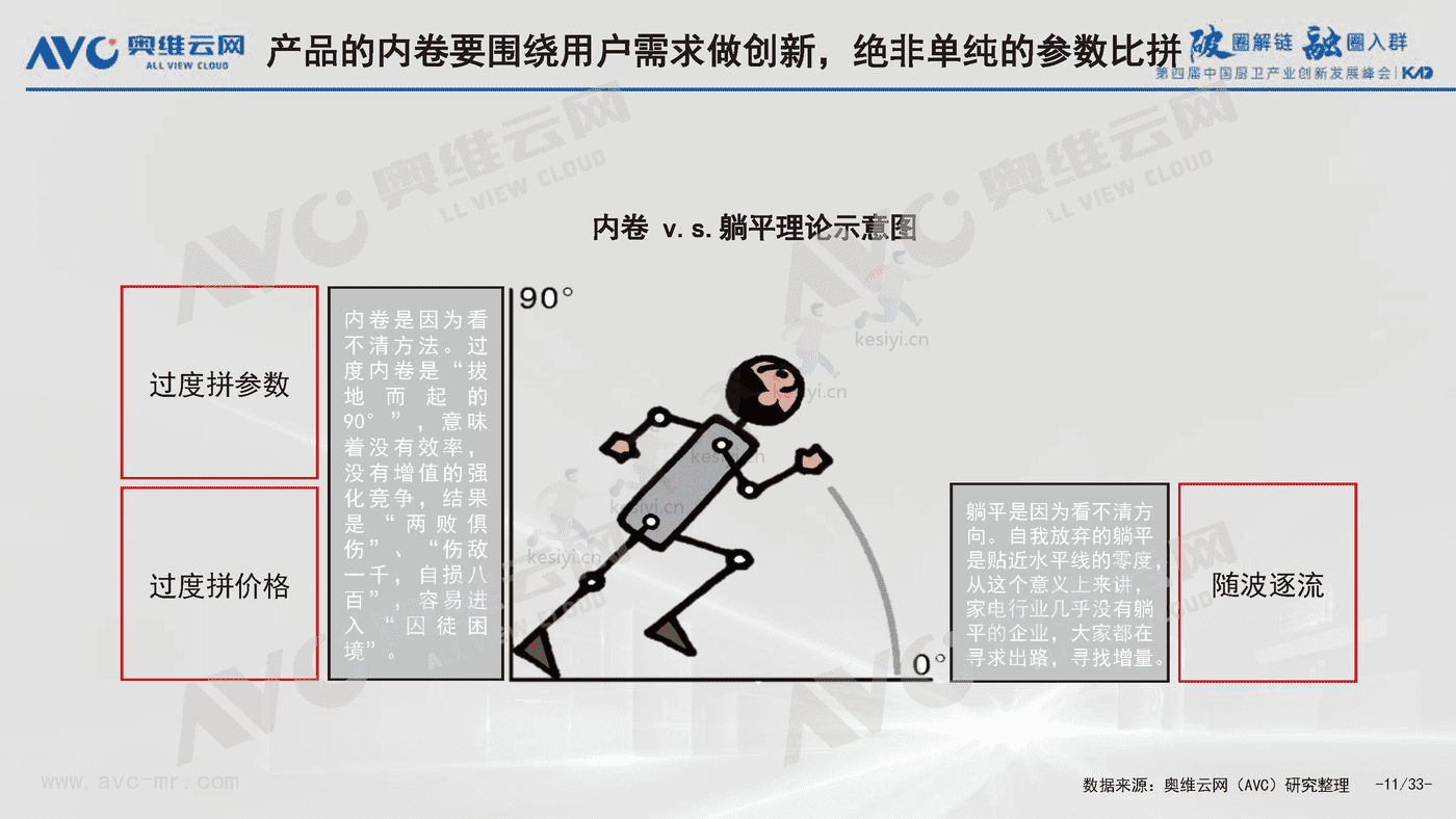 2022中国厨卫产业八大挑战与八大对策-奥维云网 2022中国厨卫产业八大挑战与八大对策-奥维云网