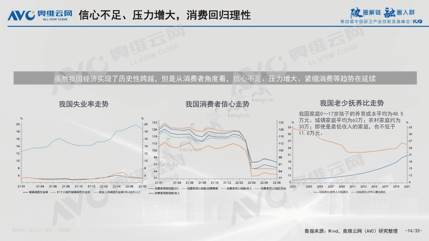 2022中国厨卫产业八大挑战与八大对策-奥维云网 2022中国厨卫产业八大挑战与八大对策-奥维云网