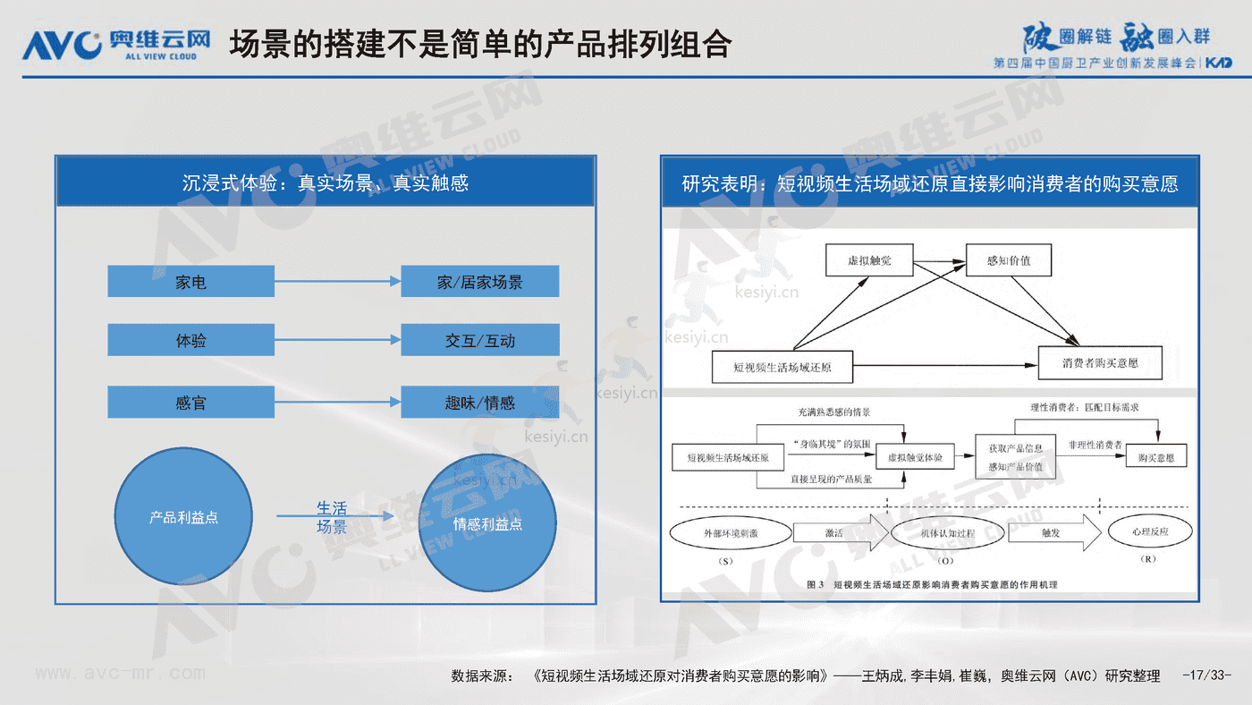 2022中国厨卫产业八大挑战与八大对策-奥维云网 2022中国厨卫产业八大挑战与八大对策-奥维云网