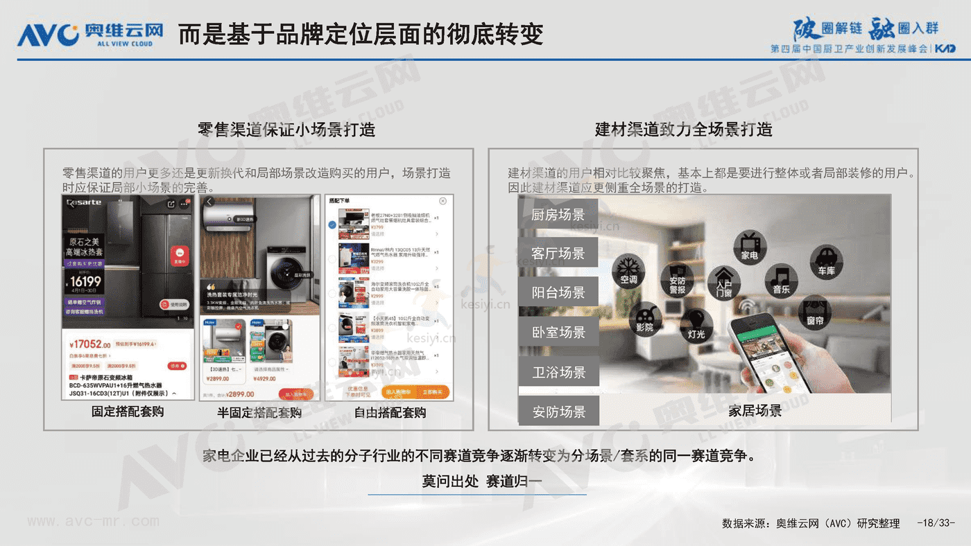 2022中国厨卫产业八大挑战与八大对策-奥维云网 2022中国厨卫产业八大挑战与八大对策-奥维云网