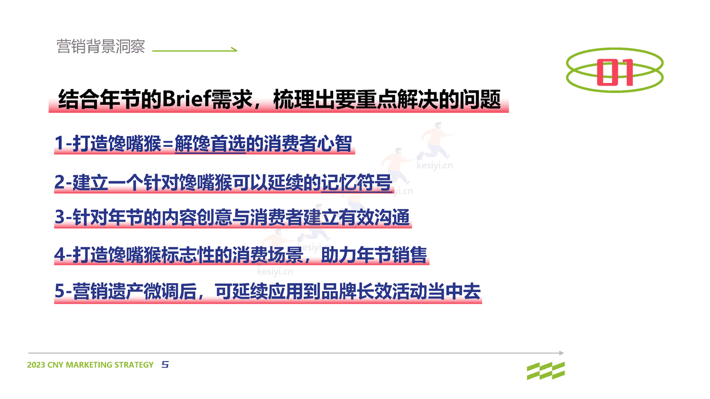 2023零食品牌CNY营销策划方案 2023零食品牌CNY营销策划方案