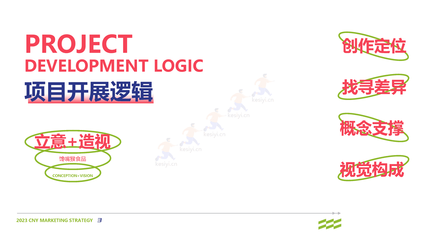 2023零食品牌CNY营销策划方案 2023零食品牌CNY营销策划方案