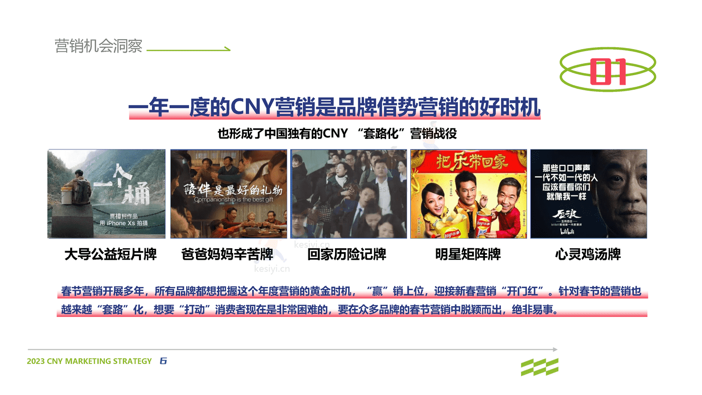 2023零食品牌CNY营销策划方案 2023零食品牌CNY营销策划方案