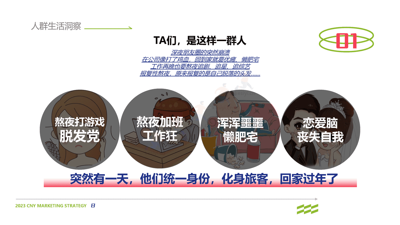 2023零食品牌CNY营销策划方案 2023零食品牌CNY营销策划方案