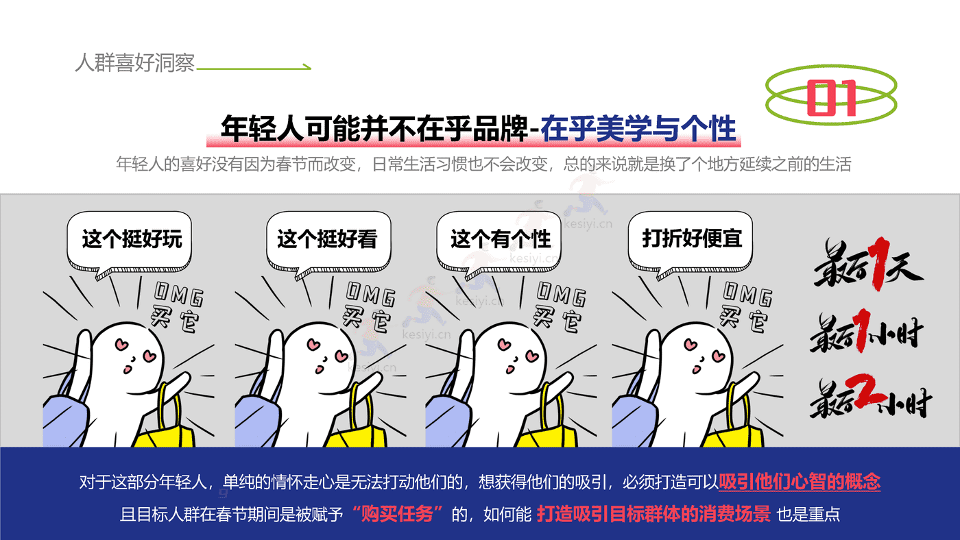 2023零食品牌CNY营销策划方案 2023零食品牌CNY营销策划方案
