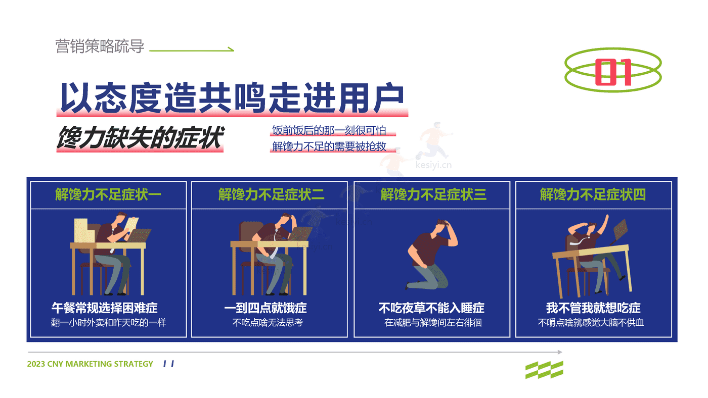 2023零食品牌CNY营销策划方案 2023零食品牌CNY营销策划方案