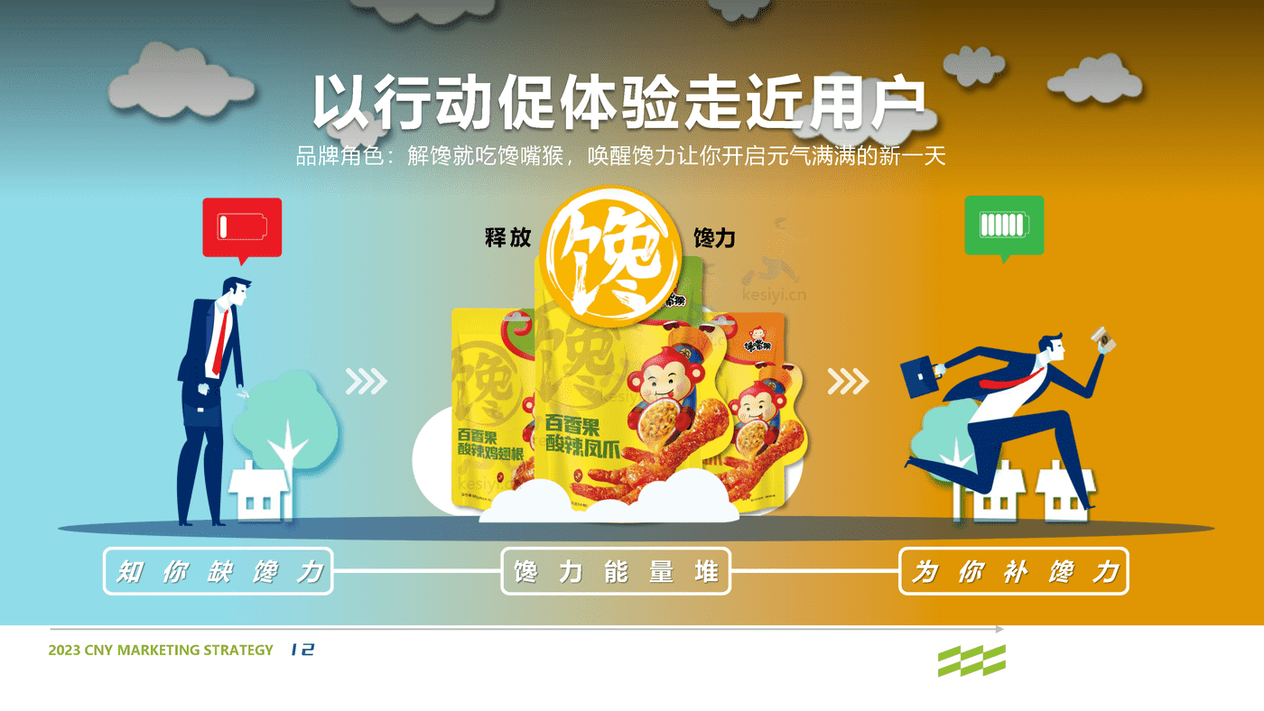 2023零食品牌CNY营销策划方案 2023零食品牌CNY营销策划方案