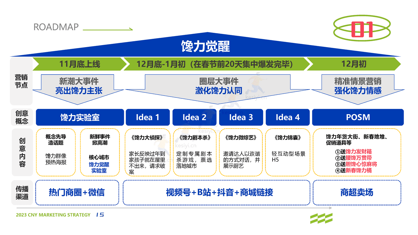 2023零食品牌CNY营销策划方案 2023零食品牌CNY营销策划方案