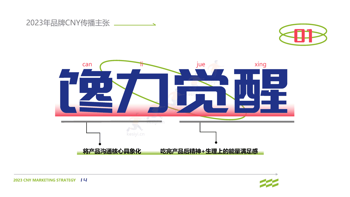 2023零食品牌CNY营销策划方案 2023零食品牌CNY营销策划方案