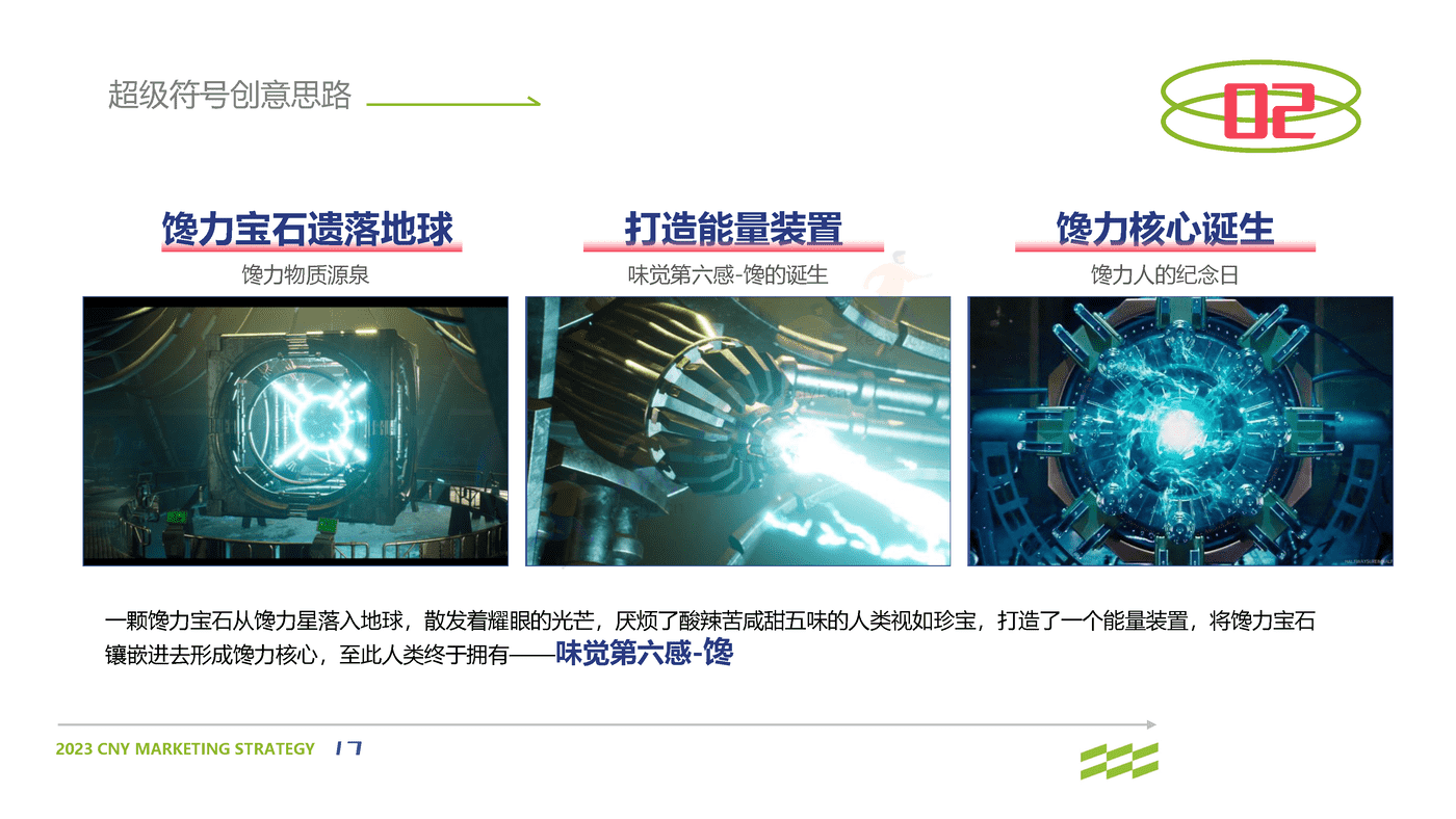 2023零食品牌CNY营销策划方案 2023零食品牌CNY营销策划方案
